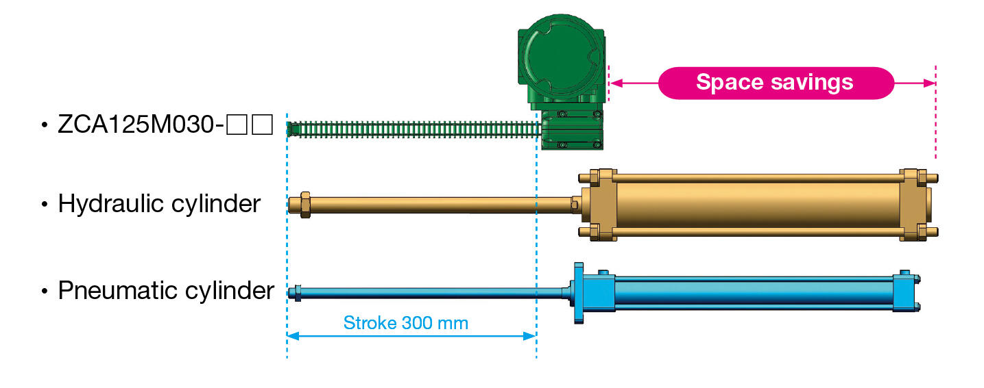 zca-web1 ZIP CHAIN ACTUATOR